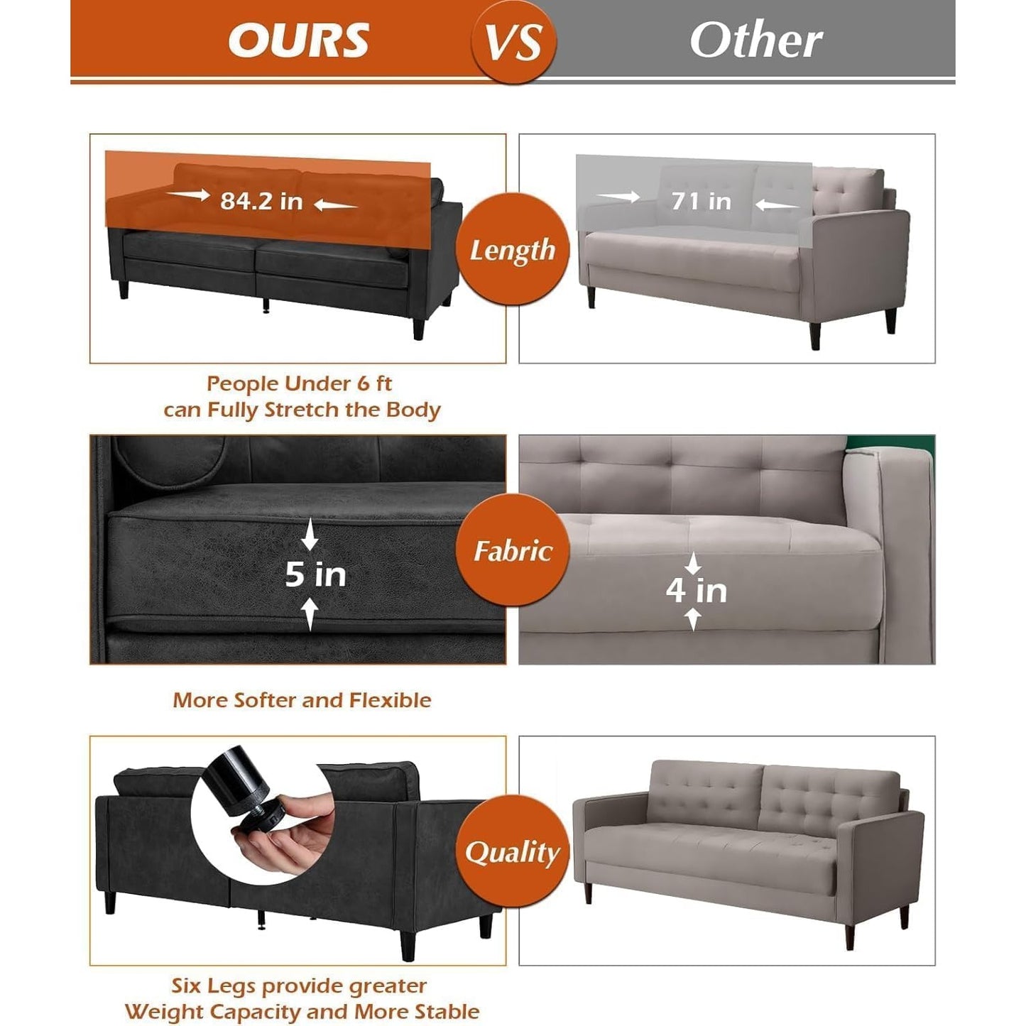 YODOLLA 3 Seater Sofa Large, 214cm Modern Sleeper Sofa Loveseat