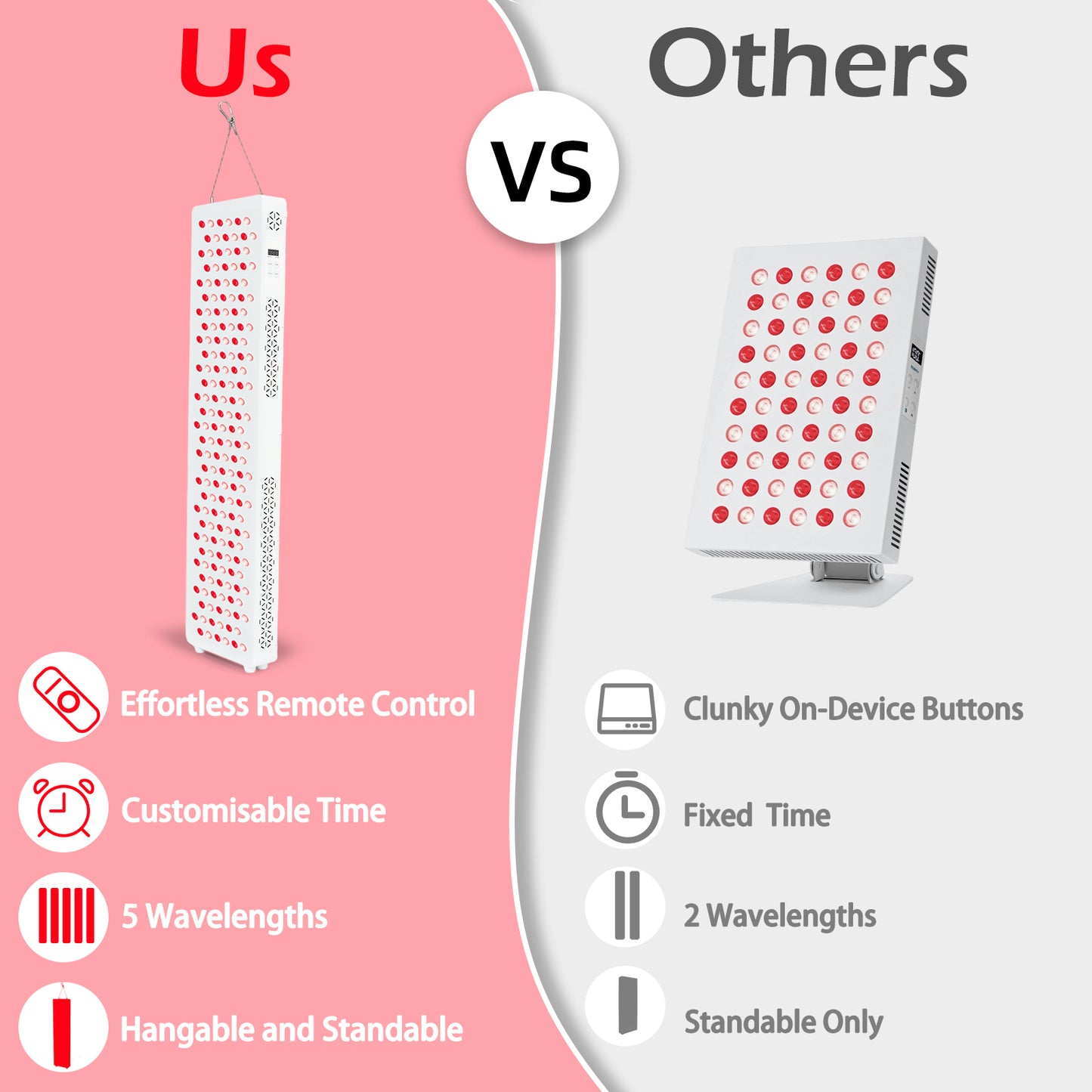 YODOLLA LED Red Light Therapy Device for Full Body