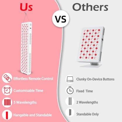 YODOLLA LED Red Light Therapy Device for Full Body